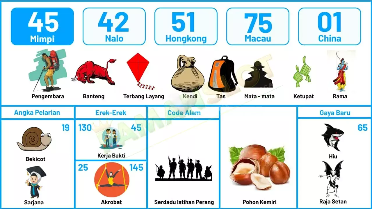 buku mimpi erek erek togel 45