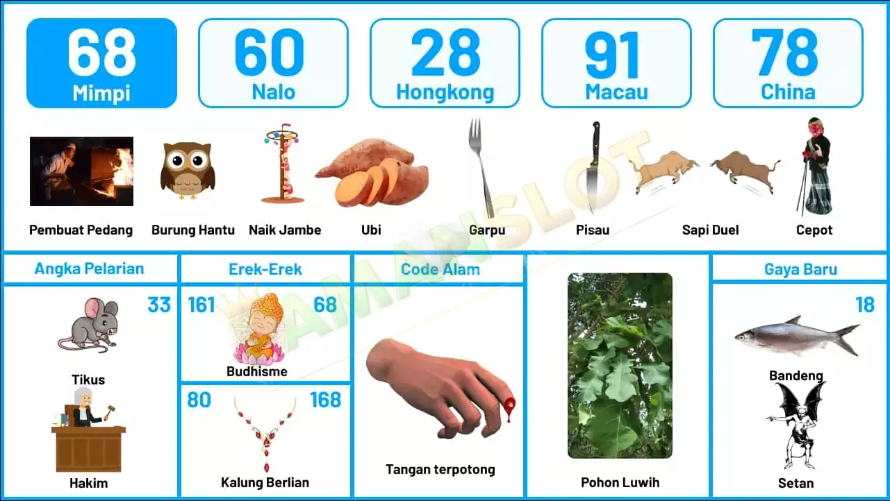 buku mimpi erek erek togel 68