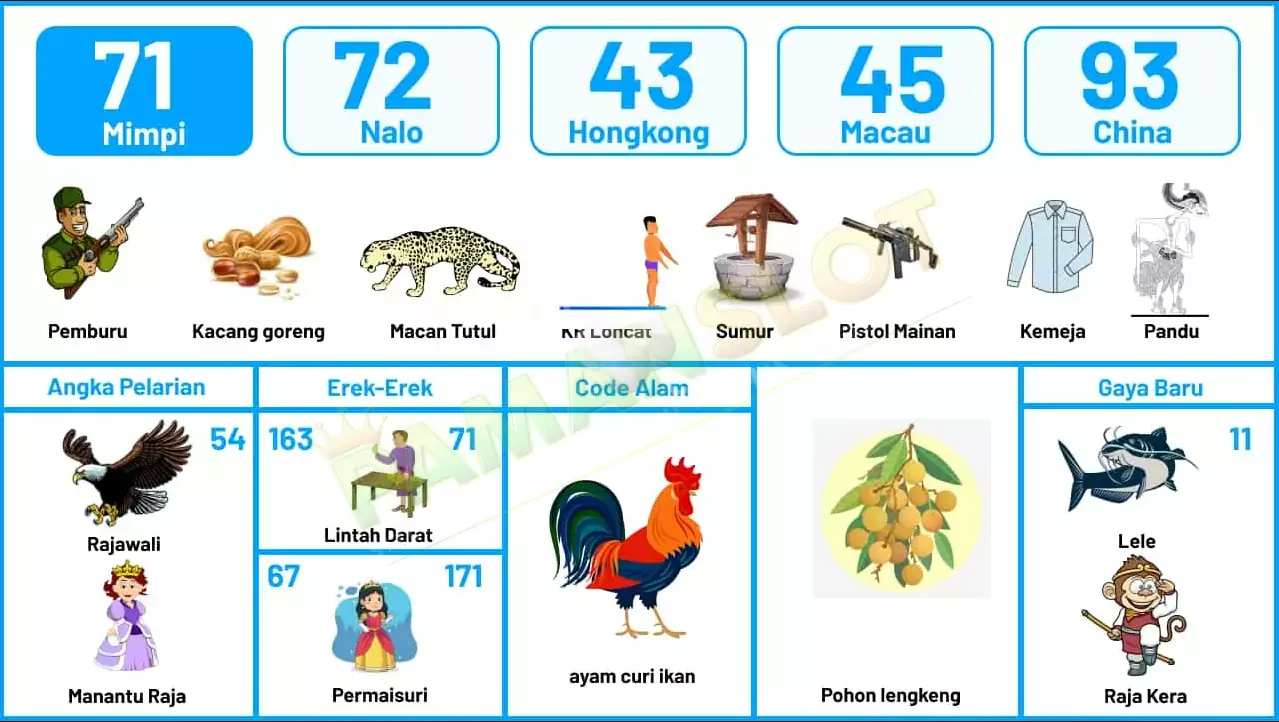 buku mimpi erek erek togel 71