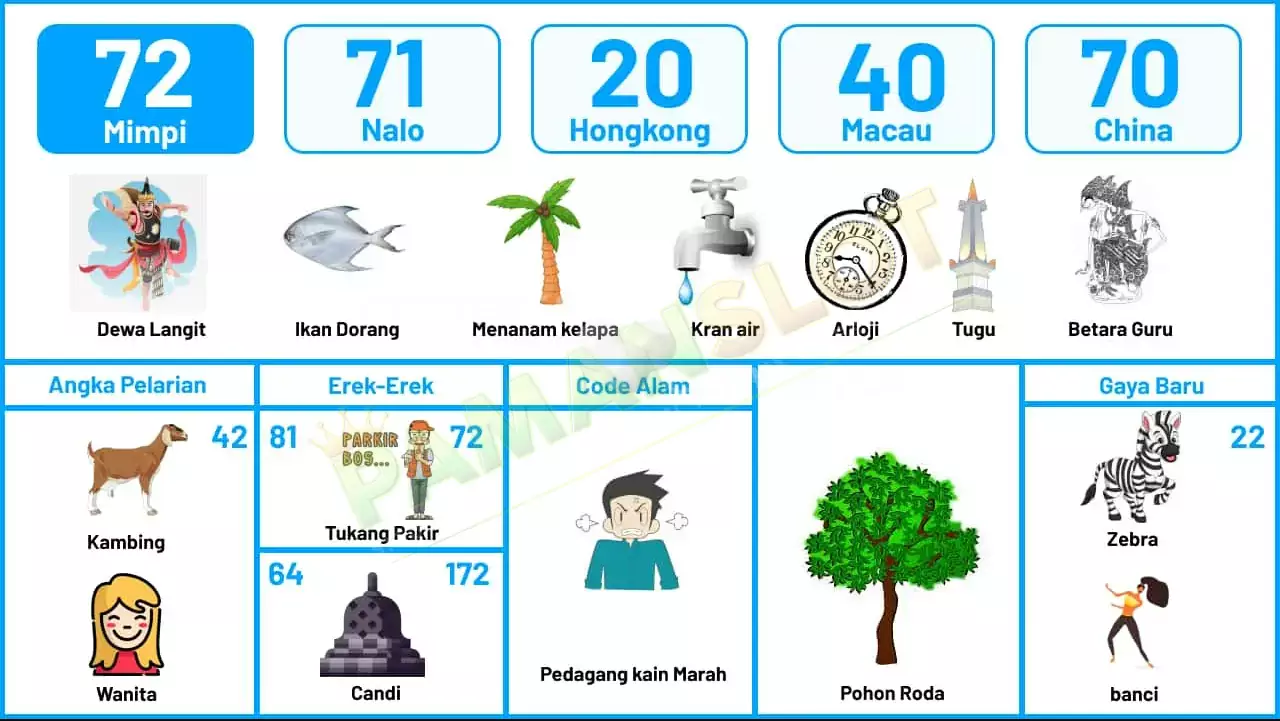 buku mimpi erek erek togel 72