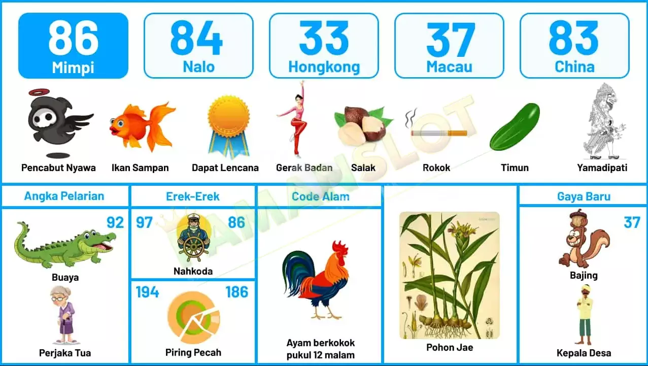 buku mimpi erek erek togel 86